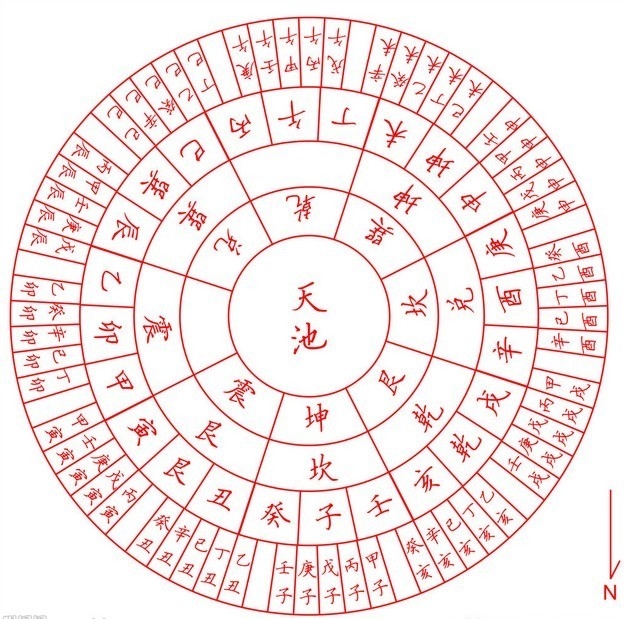 一个甲子是多少年插图