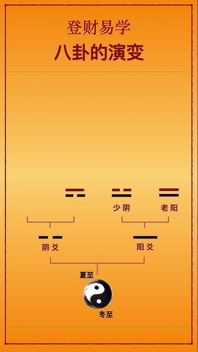 易经八卦算命，古老智慧与现代生活的微妙交织插图