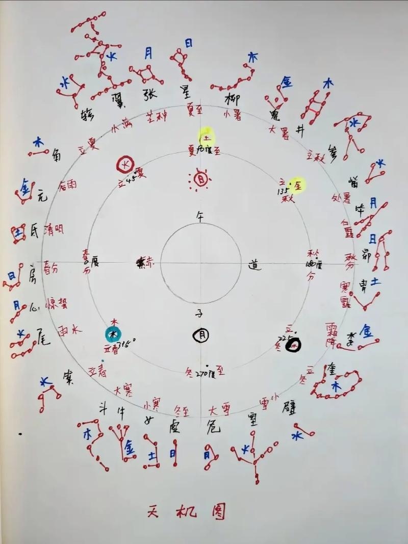 易经风水天机秘术，探索神秘力量插图