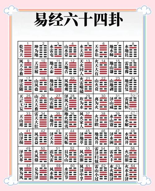 易经六十四卦,智慧深处的卦象密码插图 易经六十四卦,智慧深处的卦象密码插图