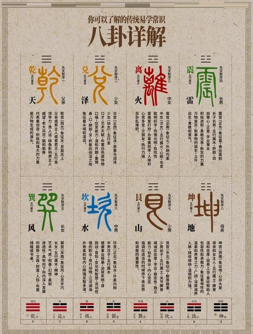 易经智慧，解锁古代算卦的奥秘插图