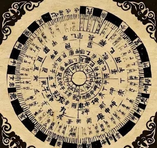 易经预测2023大乱,未来趋势与应对策略插图 易经预测2023大乱,未来趋势与应对策略插图