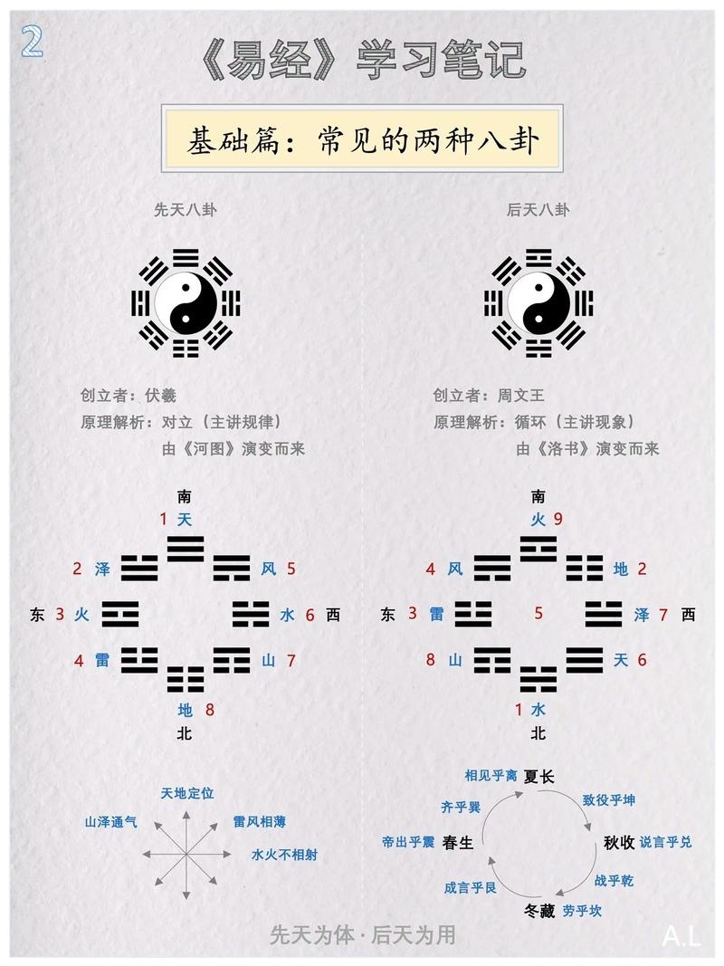 易经与周易,深入解析二者的区别插图 易经与周易,深入解析二者的区别插图