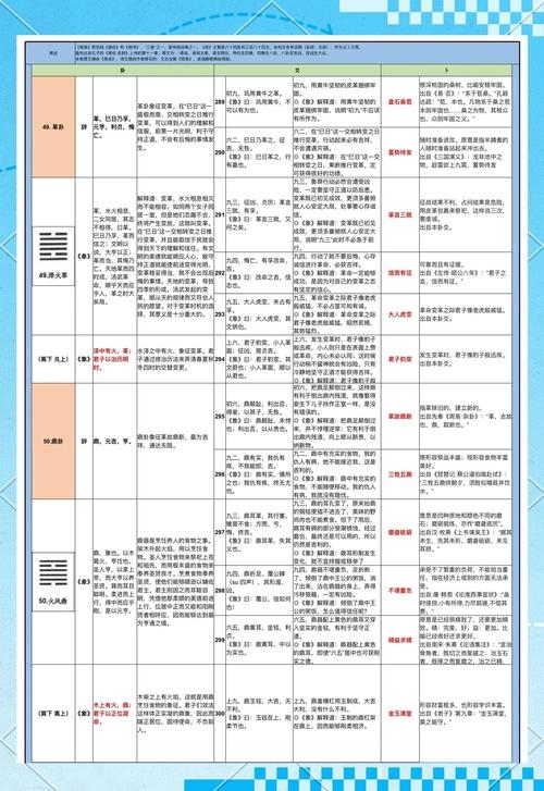 易经在线算卦，现代生活中的古老智慧插图