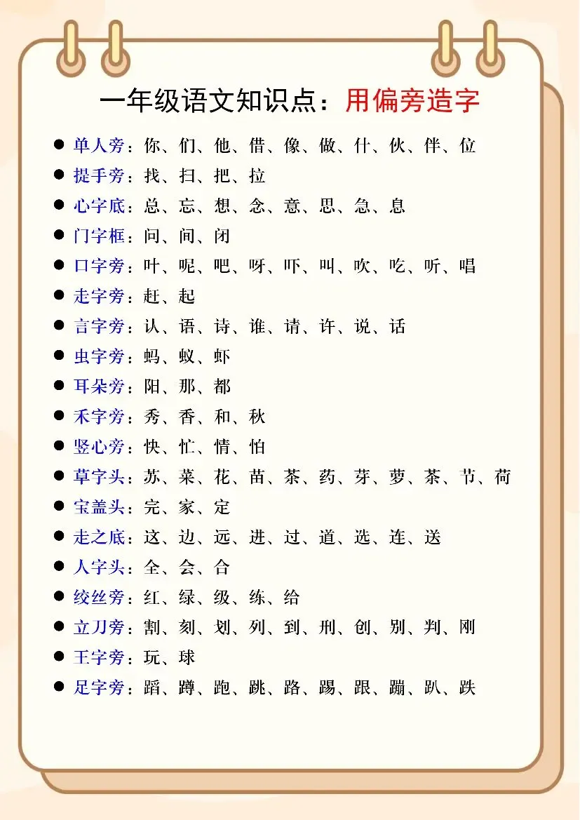 一年级常见竖心旁汉字解析插图
