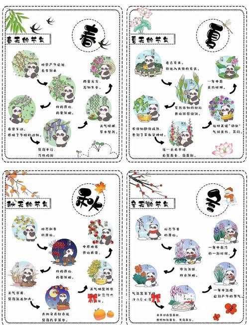 一年四季与生肖之舞—探寻生肖与四季的奥秘插图