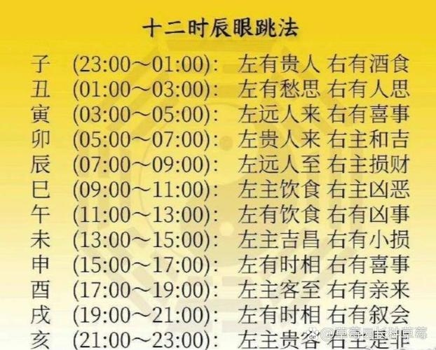 眼皮跳占卜，时辰、部位与五行关系解密插图