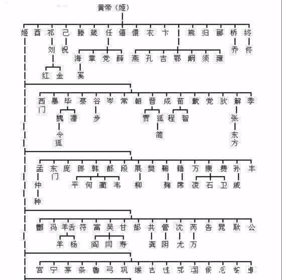 英氏家族起源与特色，助你了解中文姓名学知识插图