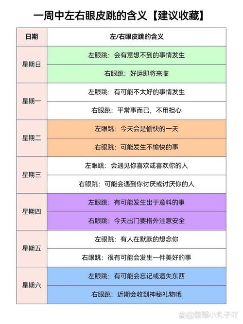眼跳解读，周一到周三的左、右眼跳动含义与身体信号解析插图