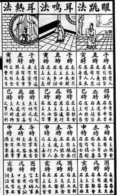 眼跳测吉凶法插图