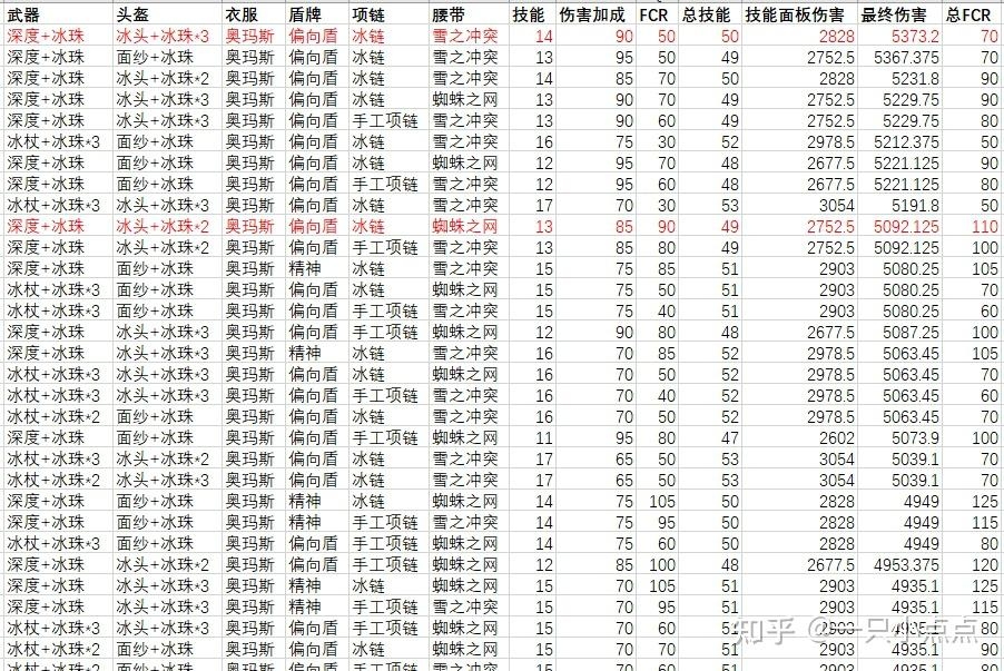 银雪冰三才配置查询详解插图