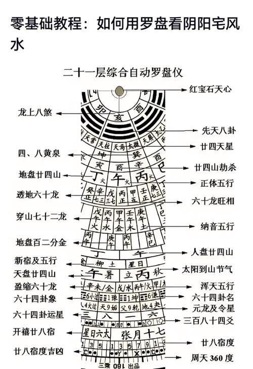 阳宅风水图解，探寻生命本质的密码插图