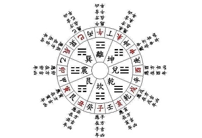 元亨利贞八字排盘，周易智慧与现代科技结合的命理解析插图