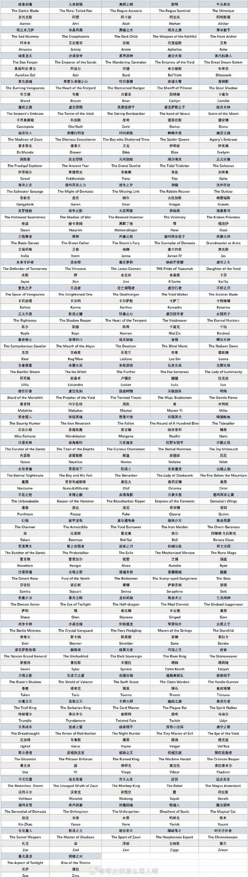 英雄联盟英文名字揭秘插图