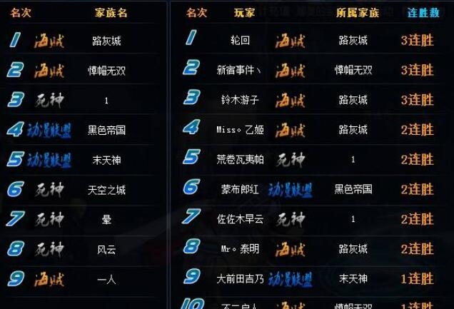 游戏名字大全,霸气之选插图 游戏名字大全,霸气之选插图