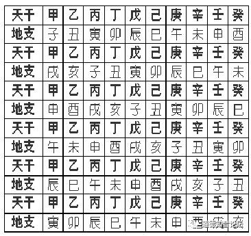 一甲子究竟是多少年？插图