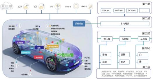 亚远景科技，以Automotive SPICE助力汽车行业研发升级与效率提升插图