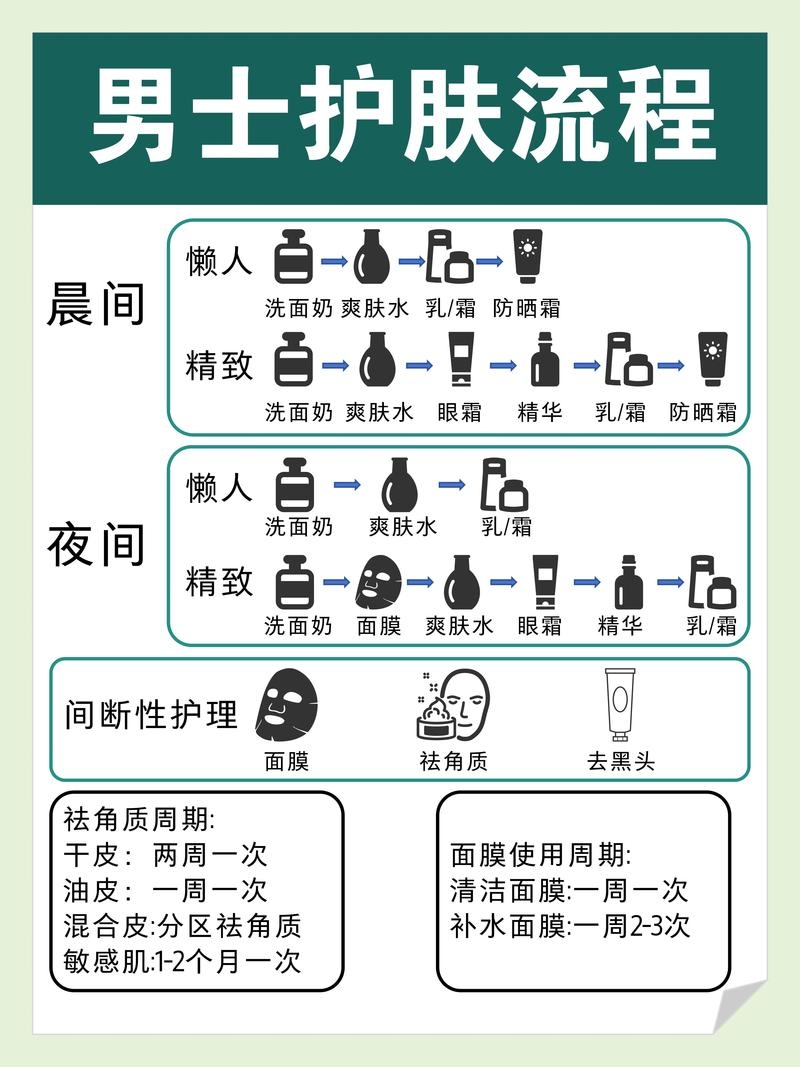 中二男友改造计划，从护肤到心态的全面升级插图