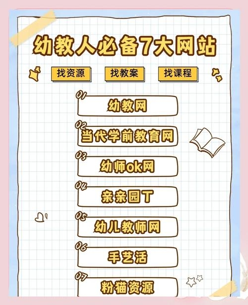 中国儿童教育资源网，为孩子成长提供丰富的教育资源插图