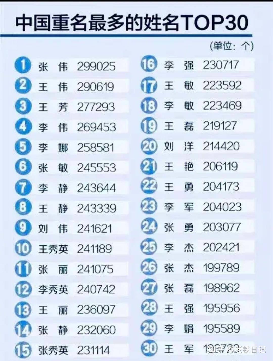 中国姓名大全20000个插图
