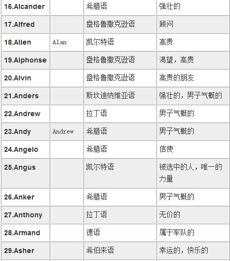 中文名字翻译成英文的艺术与技巧插图