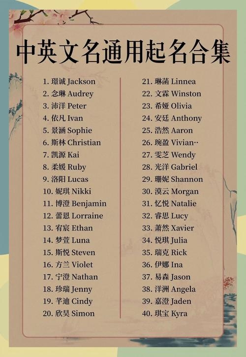 中文名字翻译英文名字，探索多元文化下的名字之美插图