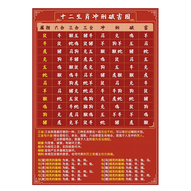 子午相冲揭秘,揭秘生肖间的奥秘与关联插图 子午相冲揭秘,揭秘生肖间的奥秘与关联插图