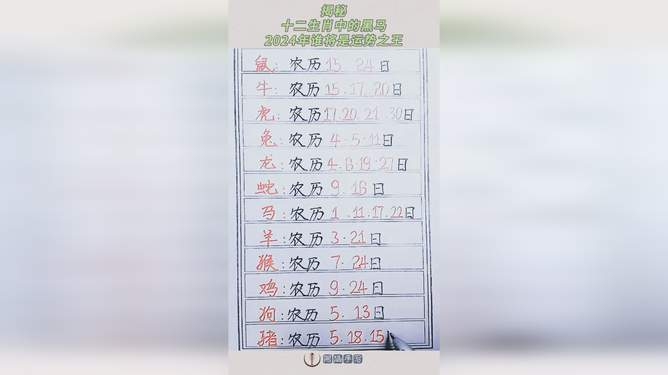 最新版2024十二生肖表插图