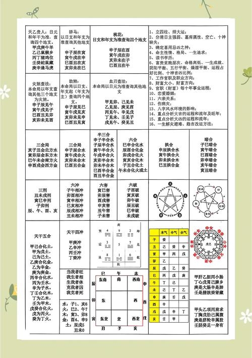 在线八字匹配，解读命运之合插图