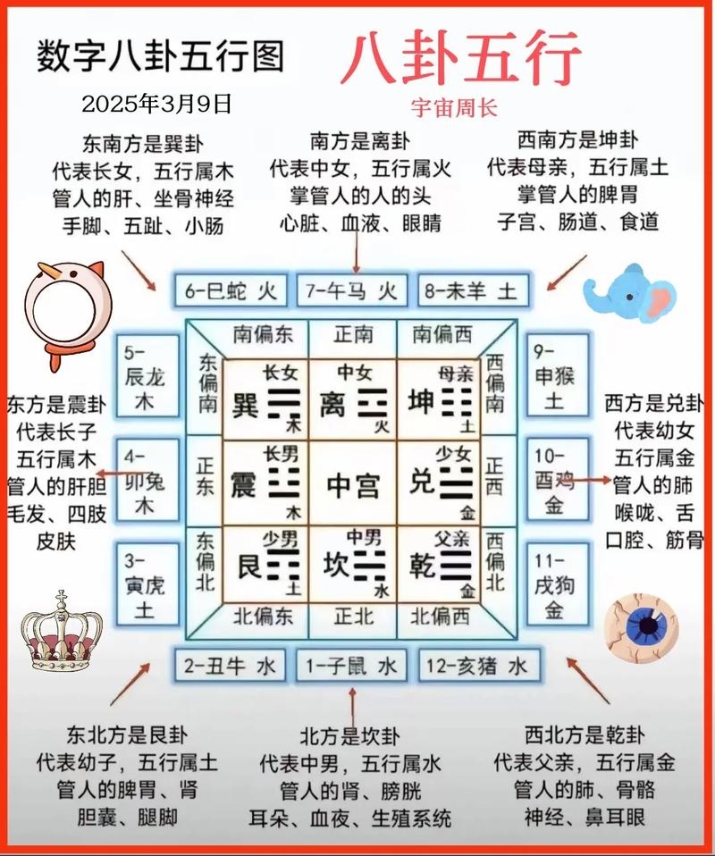 在线八字算命，现代科技与传统智慧的交融插图