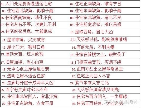 装修风水禁忌，打造和谐居所的智慧指南插图