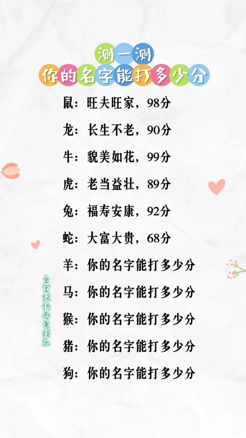 在线取名打分，解析名字的成长密码插图