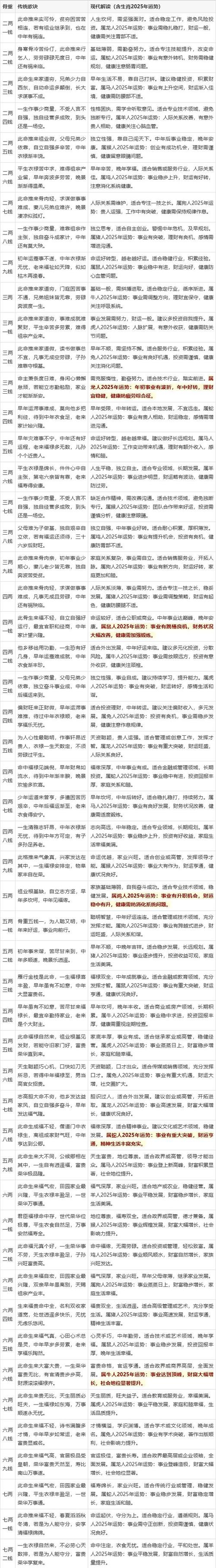 在线算命大全，探索科学精神与智慧插图