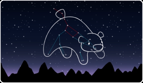 装熊星座揭秘，大熊座与小熊座的辨认指南插图