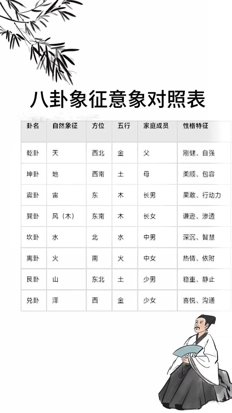 周易八卦取名,详解卦象与三才五格的应用插图 周易八卦取名,详解卦象与三才五格的应用插图