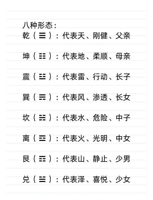 周易八卦起名，传统文化与现代命名的完美融合插图