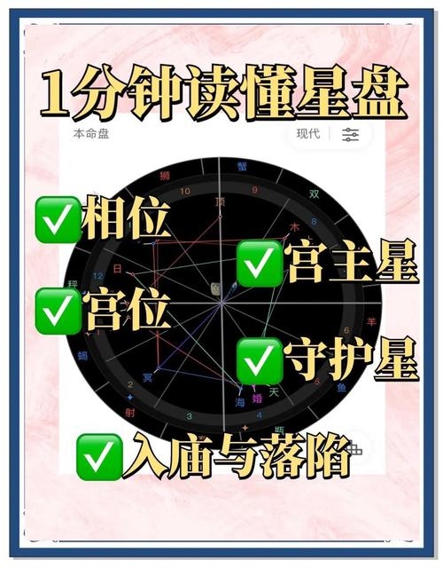 正月初七星座解析插图