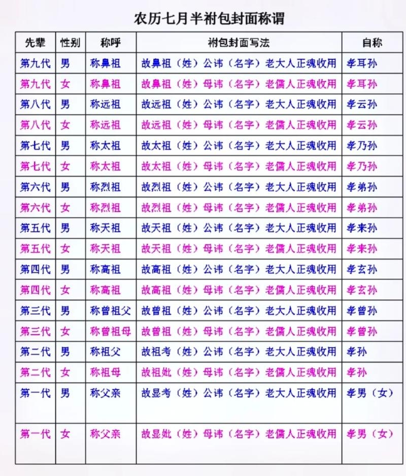 中元节包称呼大全插图