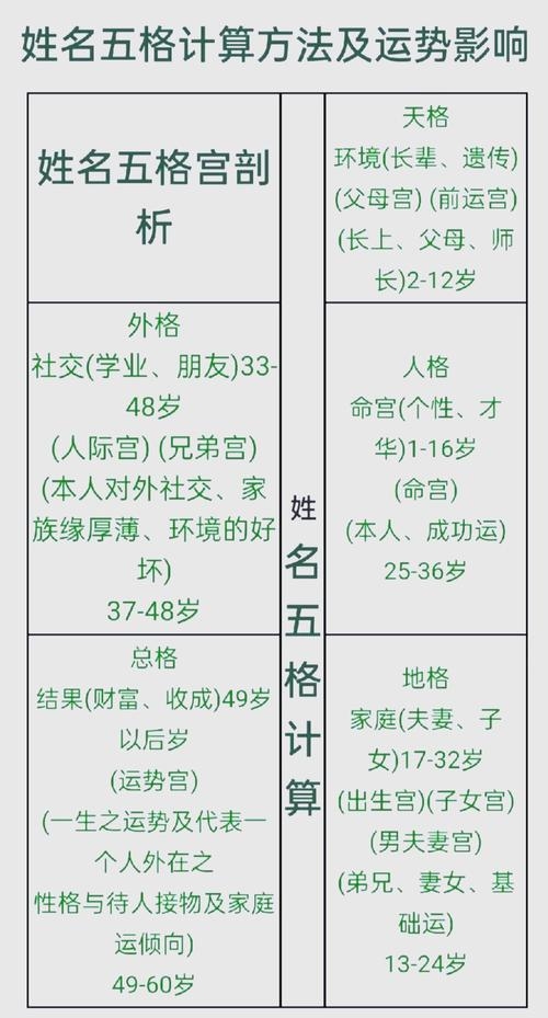 周易名字测分，探索姓名背后的奥秘与吉凶插图