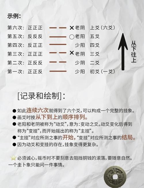 周易智慧，如何正确起卦与解读插图