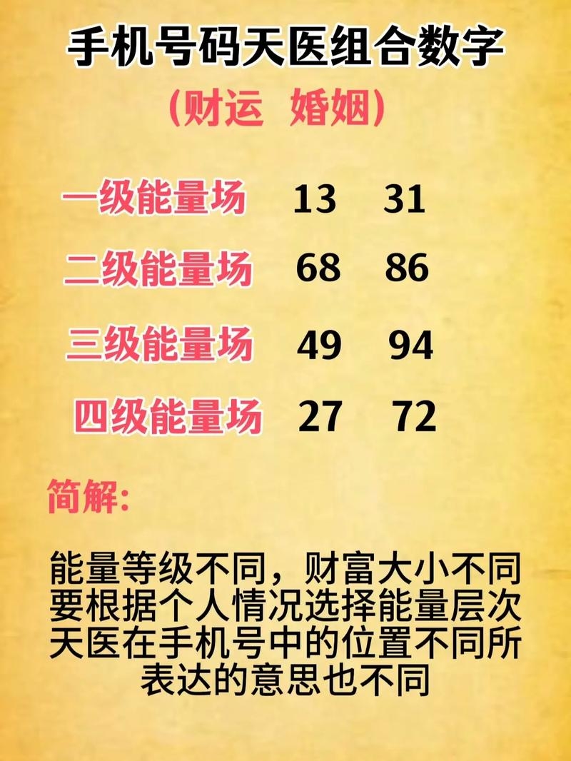 周易预测号码，洞察未来，把握机遇插图