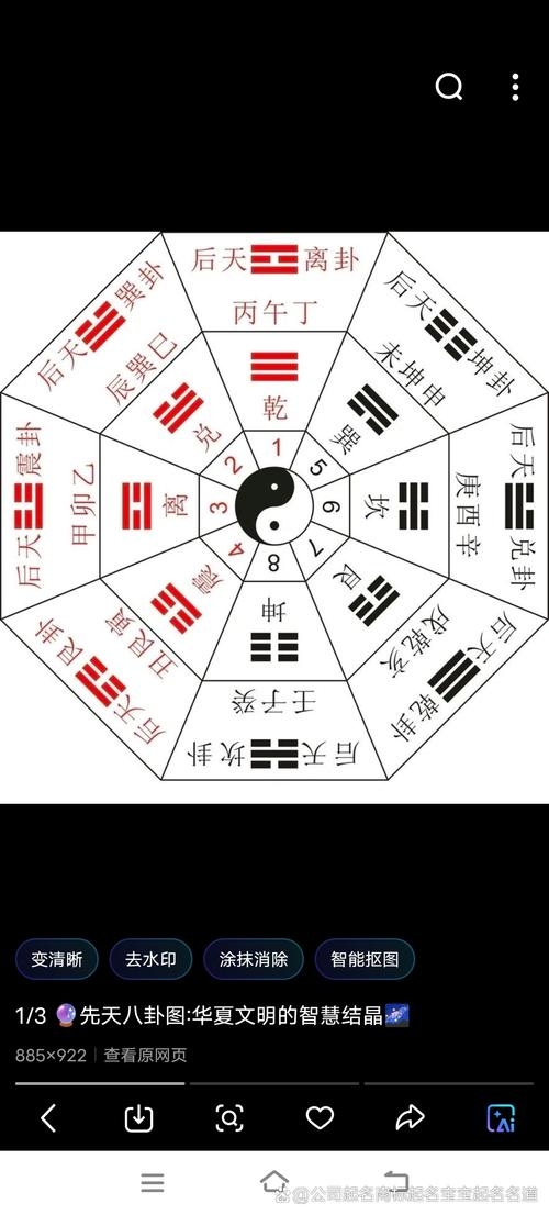 周易在线算命，揭示神秘运势密码插图