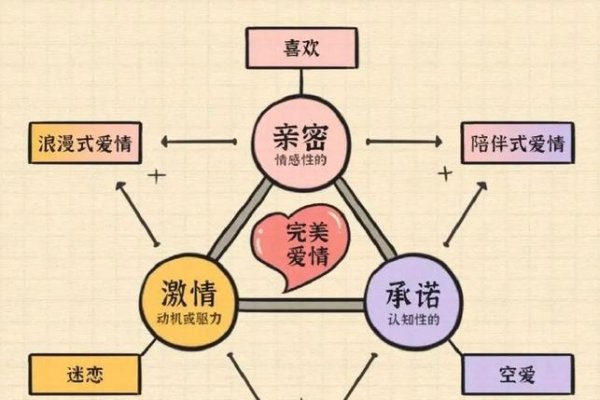 爱情小测试，探索你内心的情感地图-新乐天