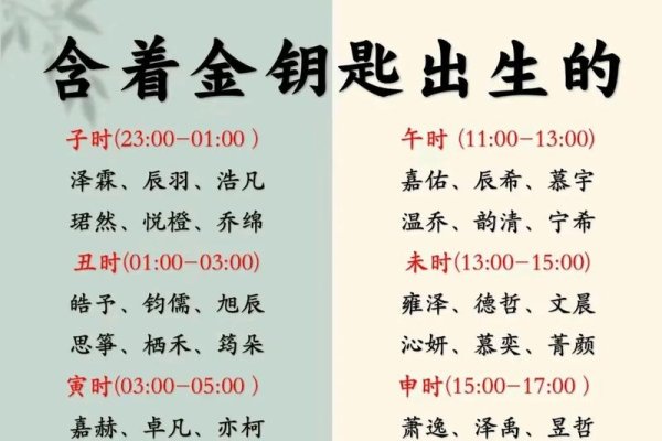 按生辰八字起名网，探寻个性化命名的奥秘-新乐天