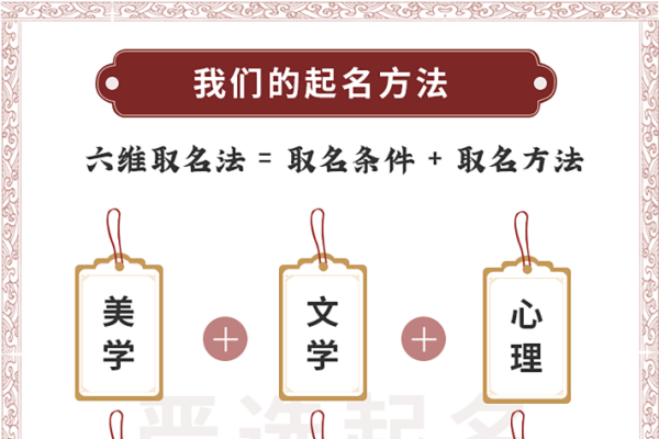 阿启取名大师，五格剖象法，精准起名的休闲游戏-新乐天