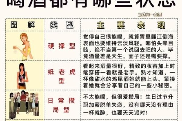 爱与界限，理性对待灌女友喝醉酒的误区-新乐天