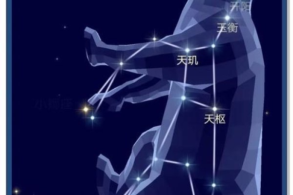 北斗七星是大熊座的一部分-新乐天