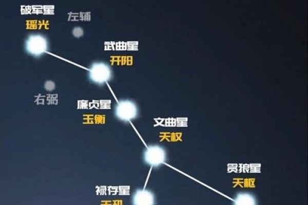 北斗星所属的星座是什么?-新乐天