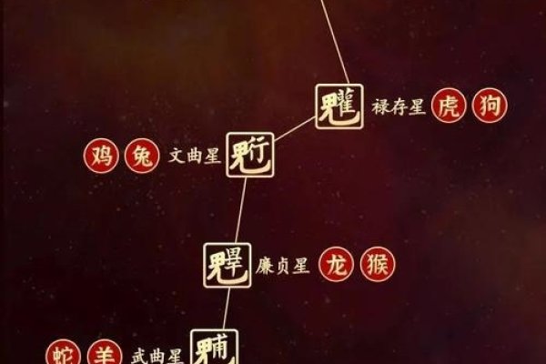 北斗星与生肖之谜-新乐天