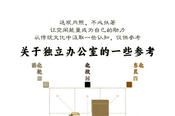 办公室座位朝向风水,打造职场好运之座-新乐天